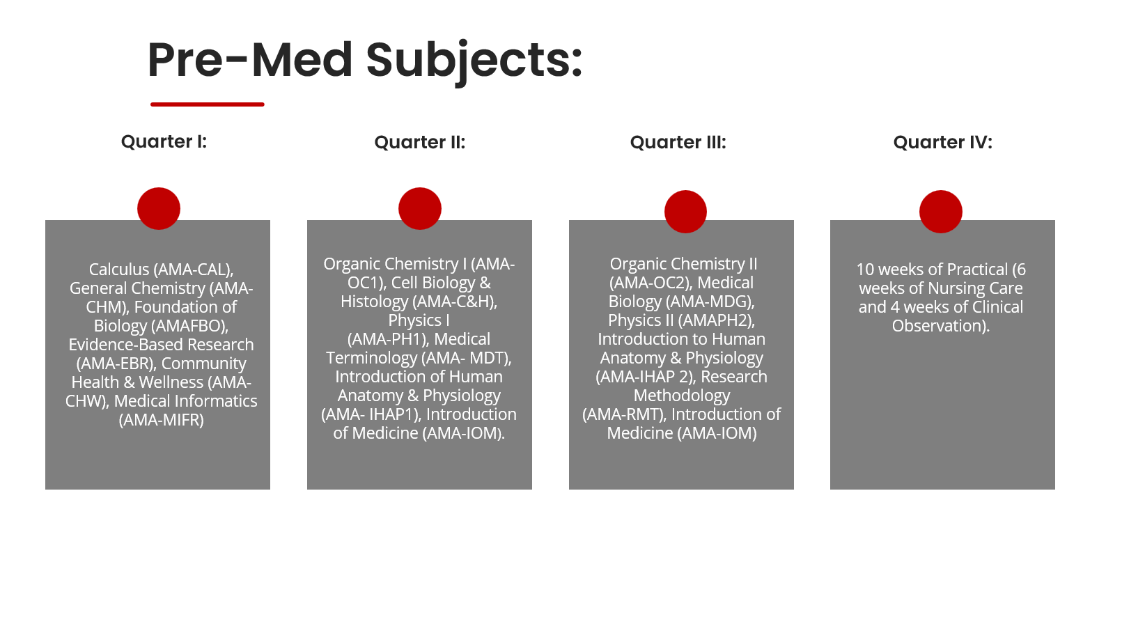 US and EU Medical Doctor curriculum